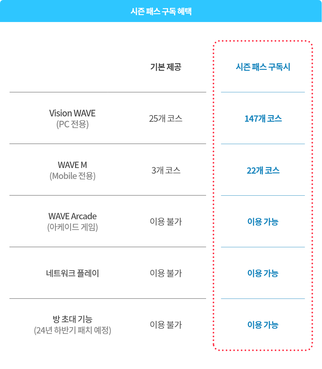 시즌 패스 구동 혜택